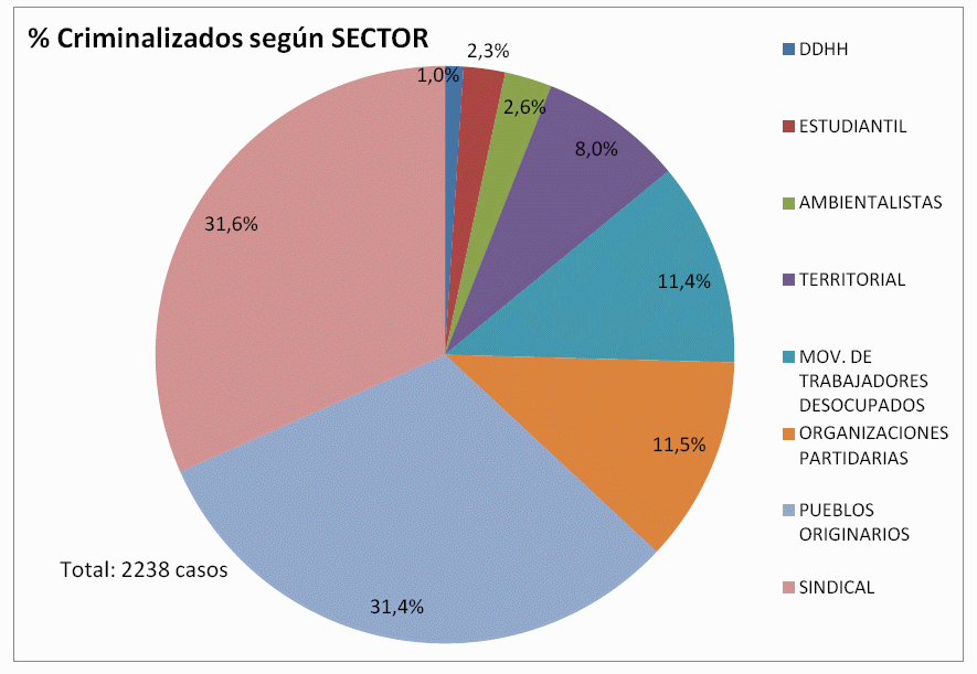 informe3