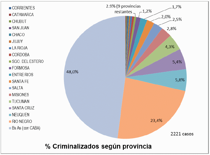 informe5