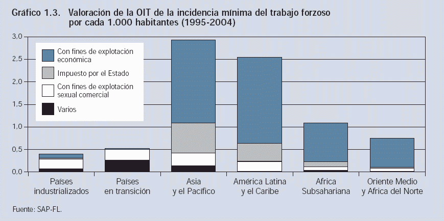 Grafico 1.3