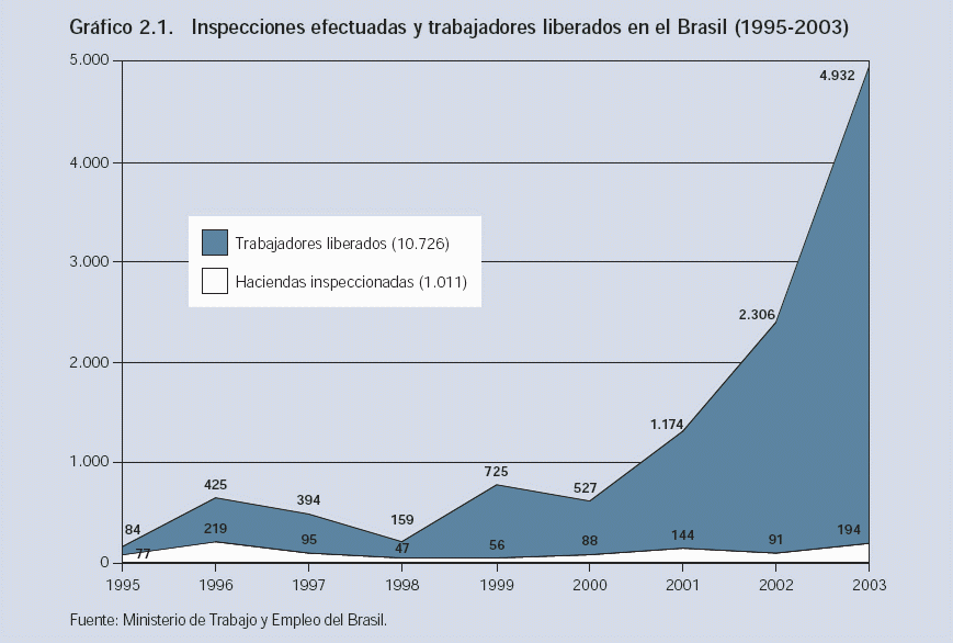 Grafico 2.1