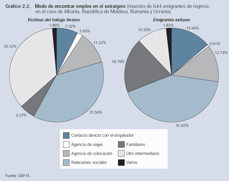 Grafico 2.2