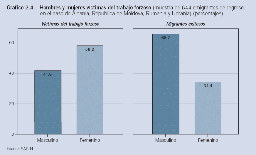 Grafico 2.4
